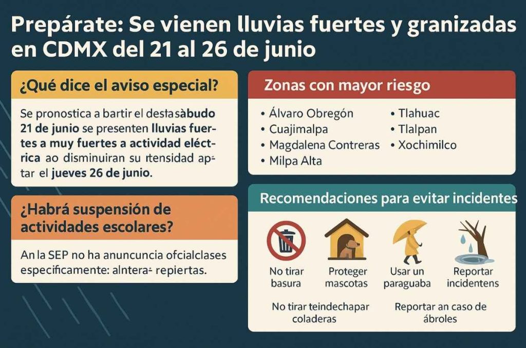 Infografía de lluvias del 21 al 26 de junio