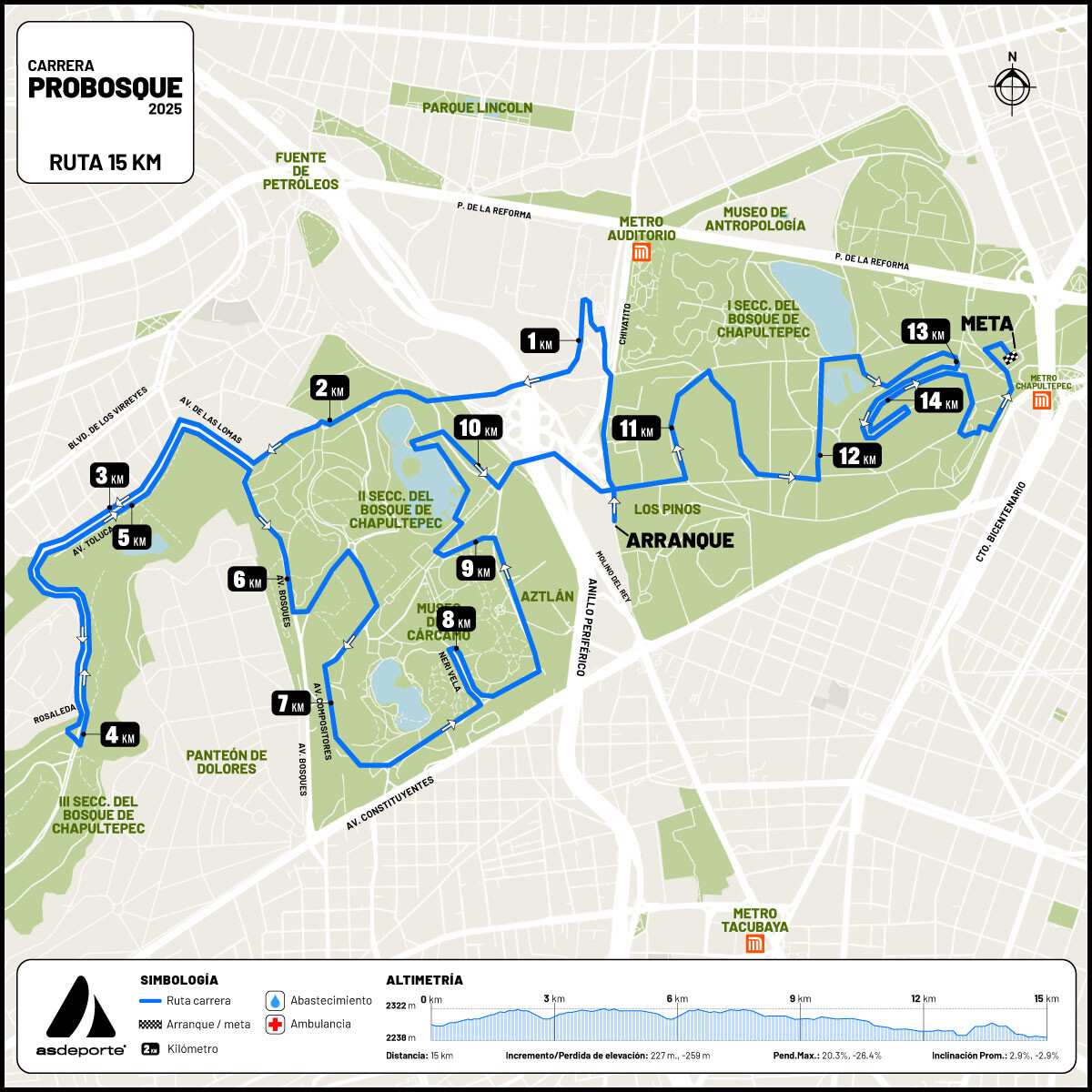 Carrera del Bosque de Chapultepec 2025