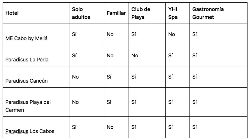 Hotel más lujoso de México: Estos son algunos de los hoteles más lujosos del país