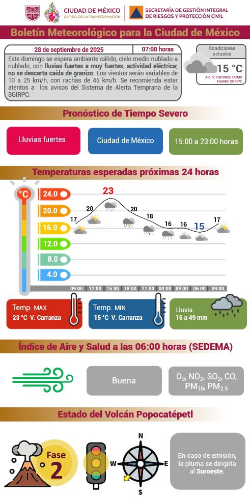 Activan alerta en CDMX por fuertes lluvias; así el clima de hoy 0