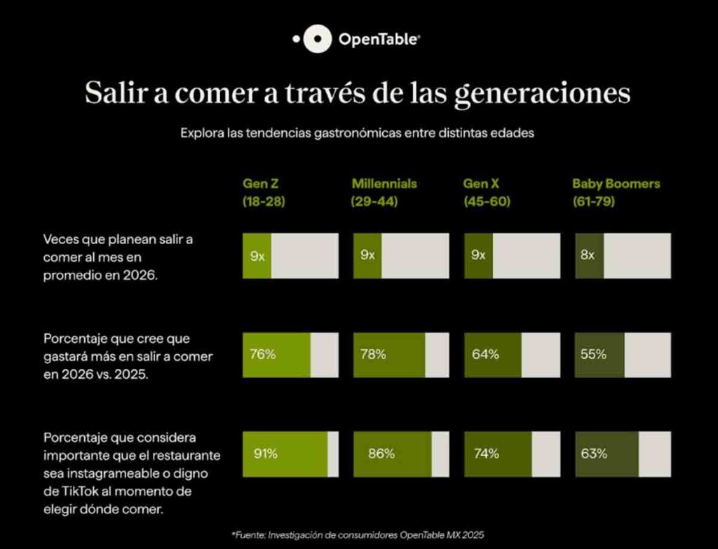 OpenTable publica su lista Top 50 Restaurantes de México 2025. Además de las tendencias que marcaron el mundo gastronómico