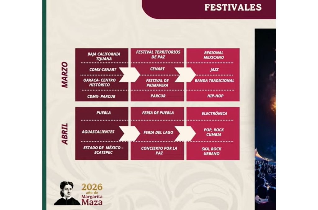 Festivales por la Paz Circuito Nacional conciertos gratis en México