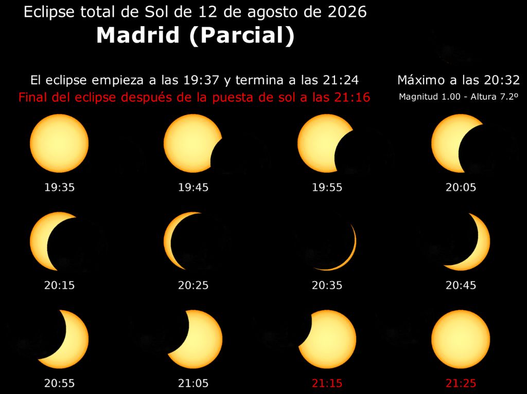 ¿Dónde podrás ver el eclipse solar en 2026? 

