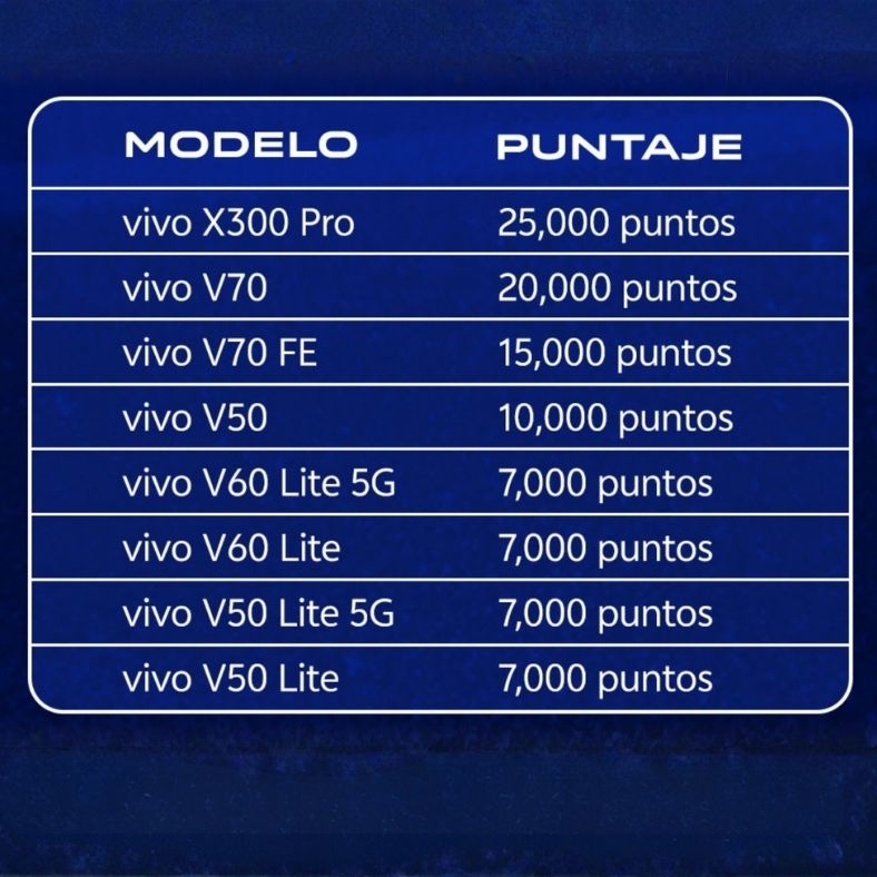 Modelos participantes de vivo Smartphone
