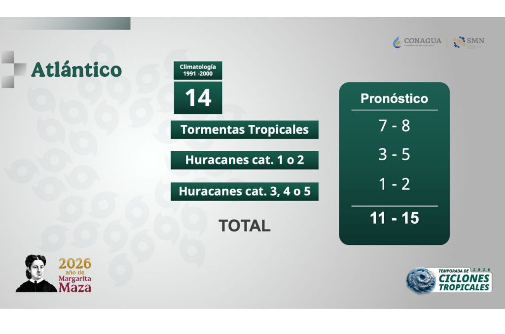 Pronostico para la temporada de huracanes en México