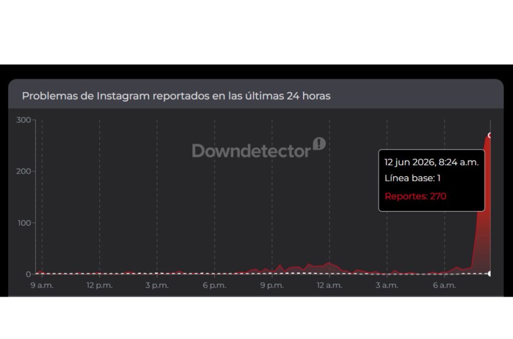 Reportes de caída de Instagram en Downdetector