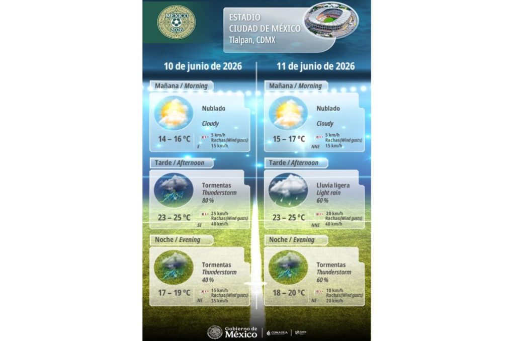 Así será el clima en CDMX el 11 de junio