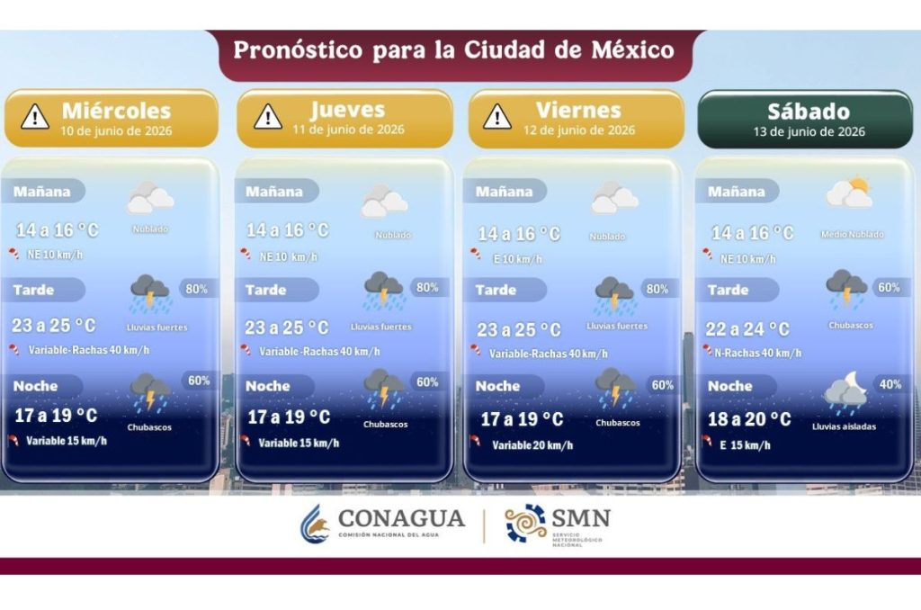 Conagua anticipa 3 días seguidos de lluvias intensas en la CDMX